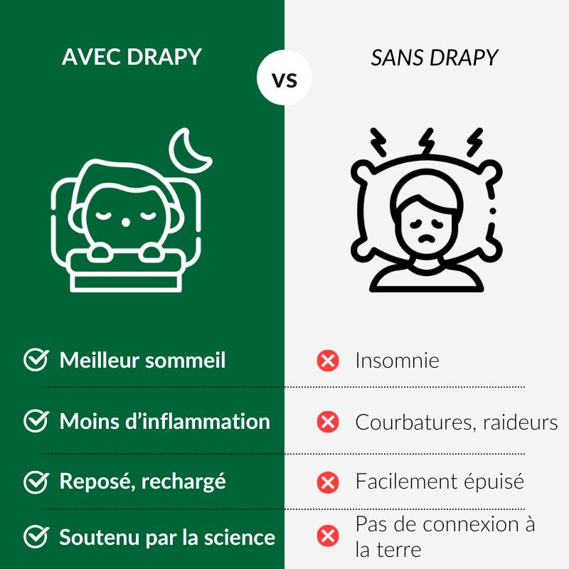 Drapy™ - La solution innovante « Plus d'insomnies » pour des matins sans douleur en 5 nuits seulement - Faramys - 