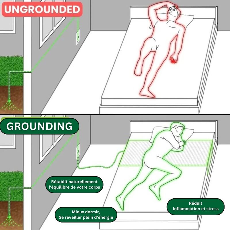 Drapy™ - La solution innovante « Plus d'insomnies » pour des matins sans douleur en 5 nuits seulement - Faramys - 